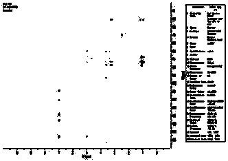 New phenolic acid compound, preparation method and medical application thereof