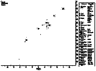 New phenolic acid compound, preparation method and medical application thereof