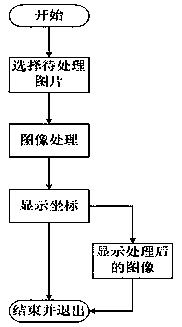 Recognition method for automatically detecting position of lifting lug