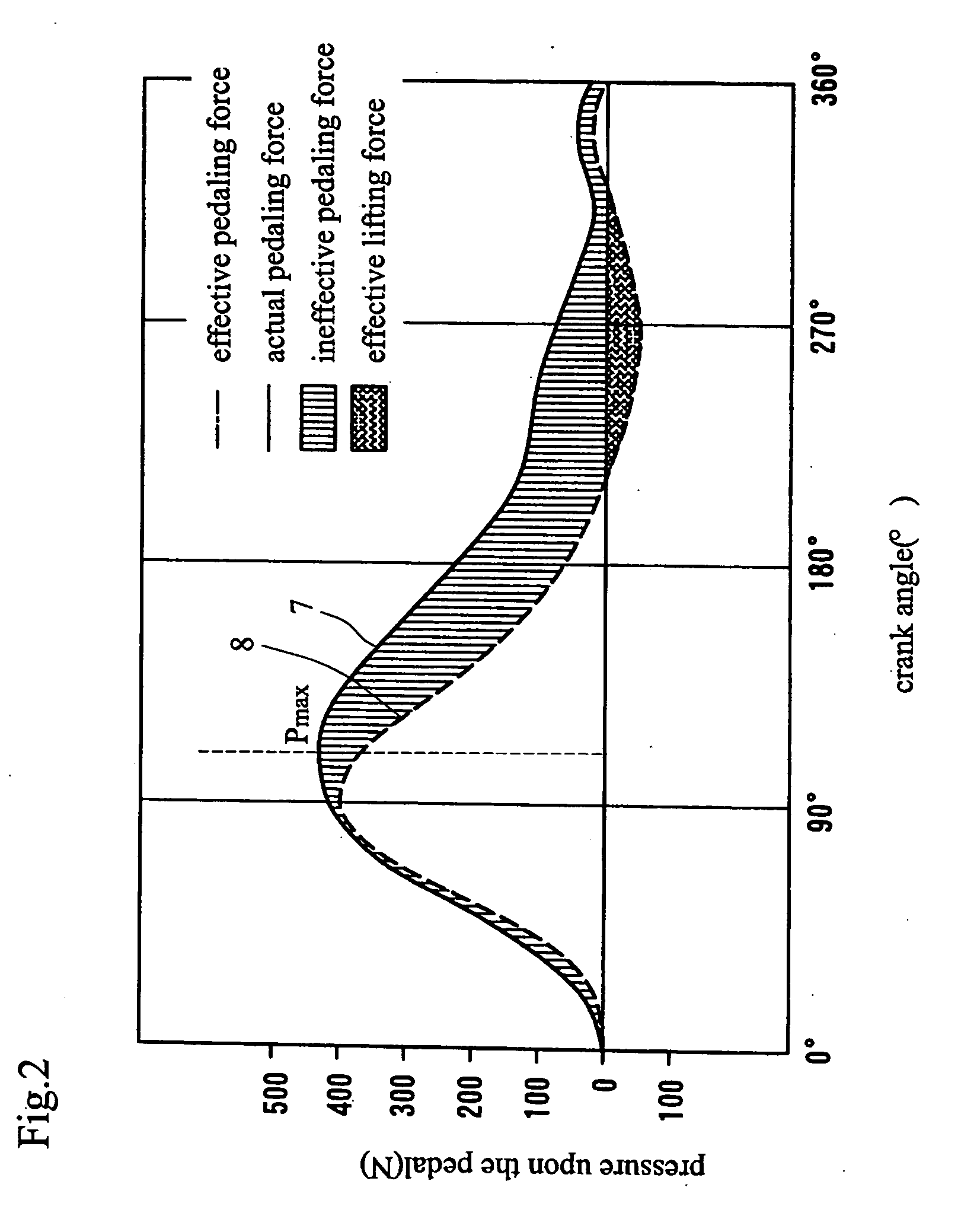 Pedaling correction device for bicycle