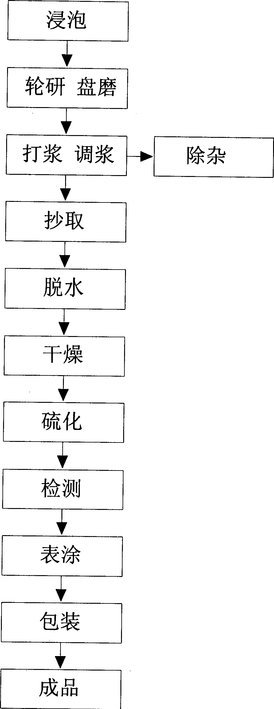 Screened sealing material without asbestos fiber and its prepn process