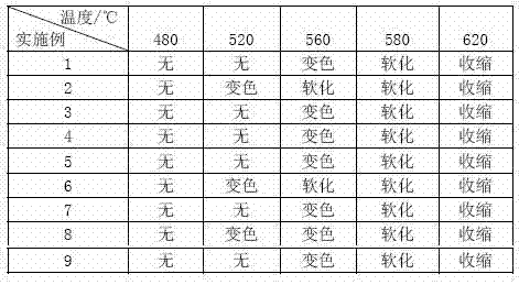 Glass powder for electronic paste and preparation method thereof