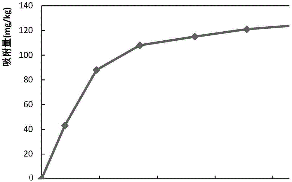 Method of preparing porous phosphor absorbing ceramic particle from sludge in water supply plant