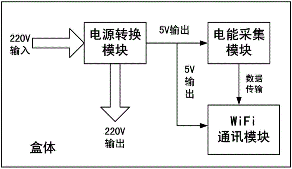 Intelligent household socket based on transmission via Wi-Fi technology