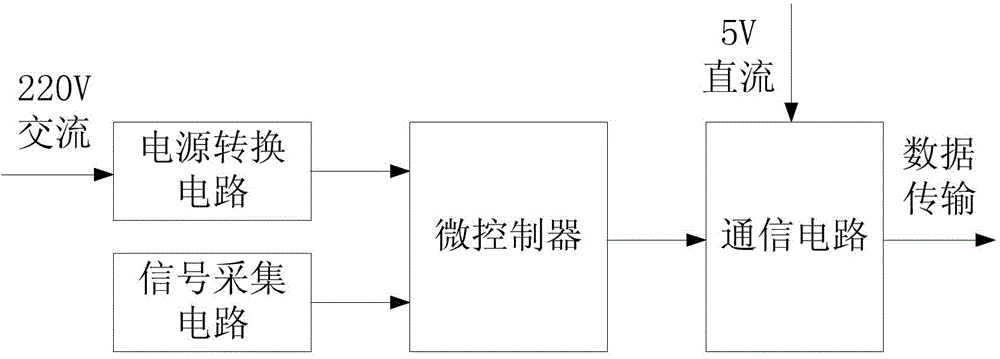 Intelligent household socket based on transmission via Wi-Fi technology