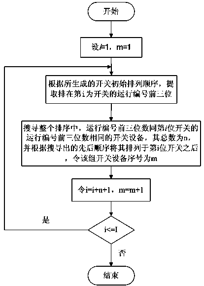 Reliability-based maintenance decision method for switch equipment