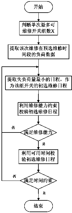 Reliability-based maintenance decision method for switch equipment