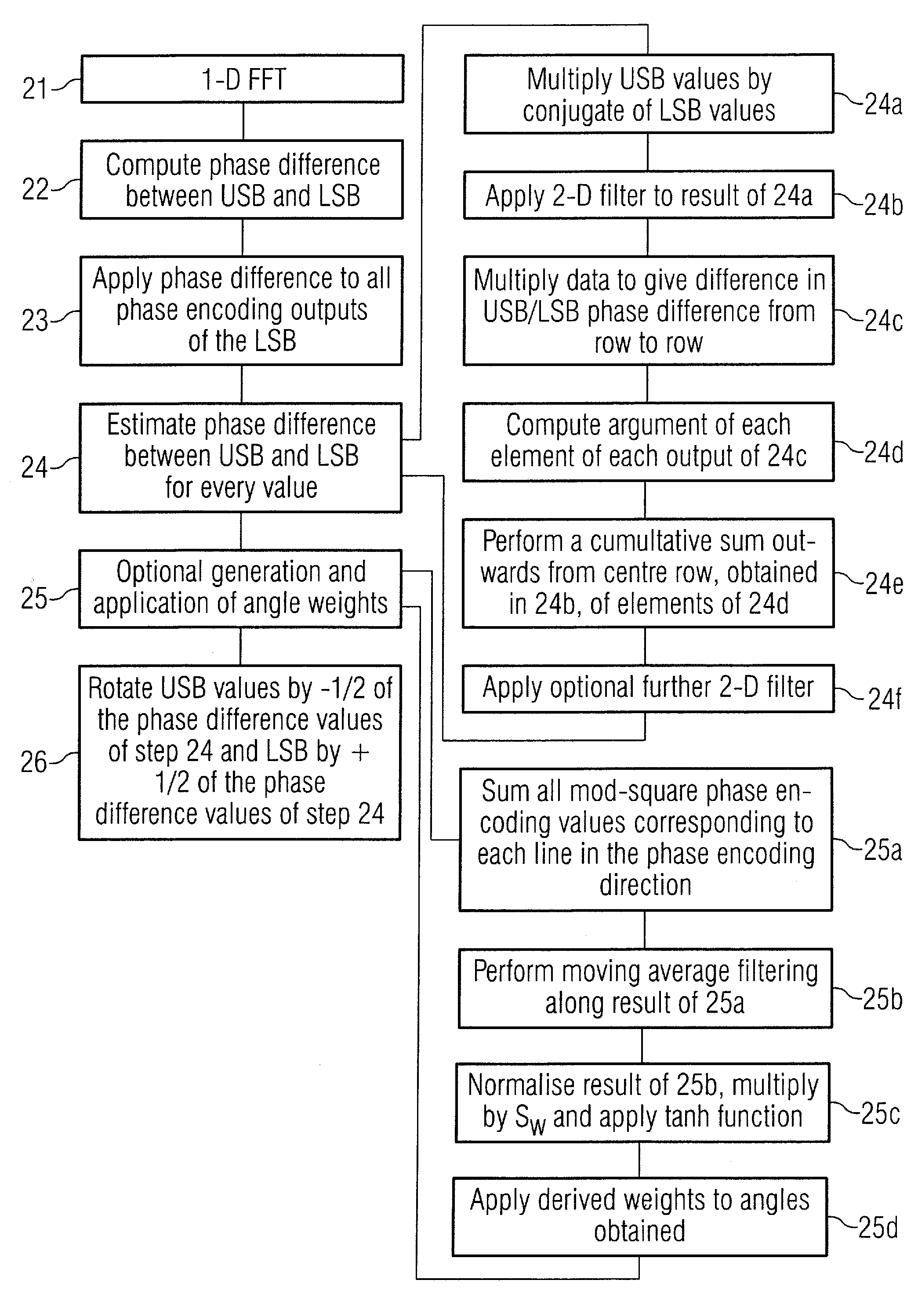 Motion compensation in magnetic resonance imaging