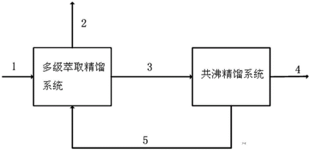 Separation method of chloropentafluoroethane and pentafluoroethane