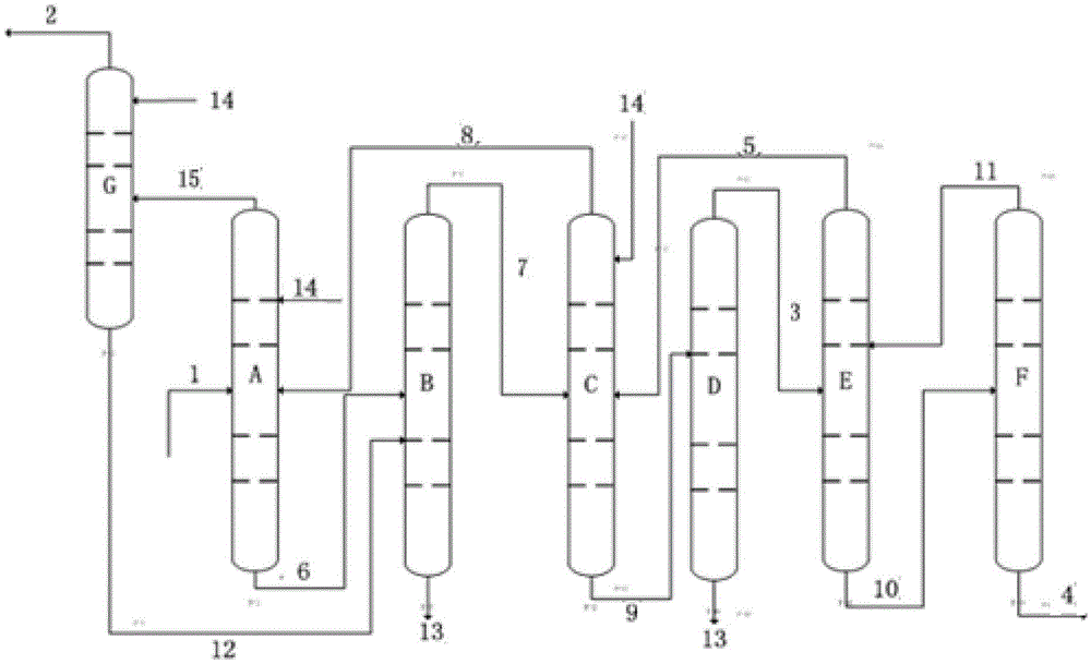 Separation method of chloropentafluoroethane and pentafluoroethane