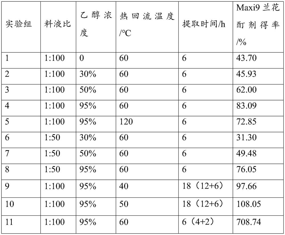 Preparation method and application of healthy cigarette flavor