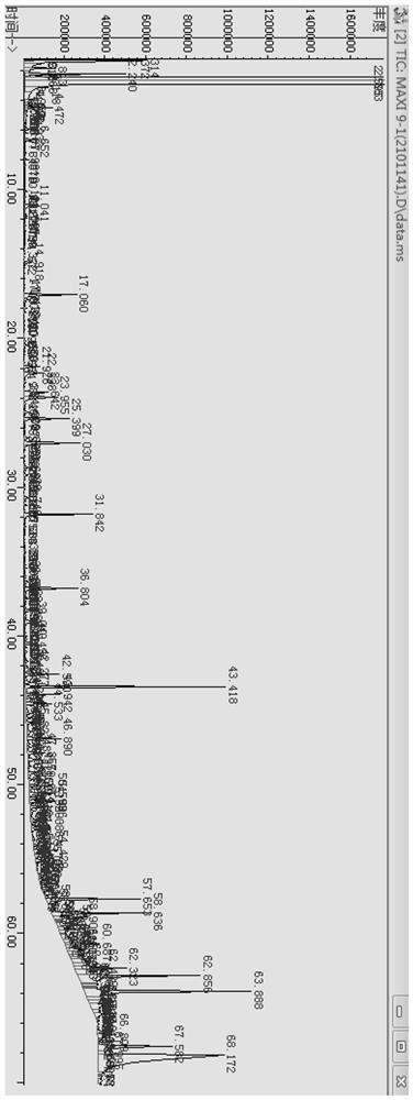 Preparation method and application of healthy cigarette flavor