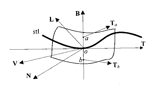 Three-dimensional flow line illumination method for enhancing spatial awareness