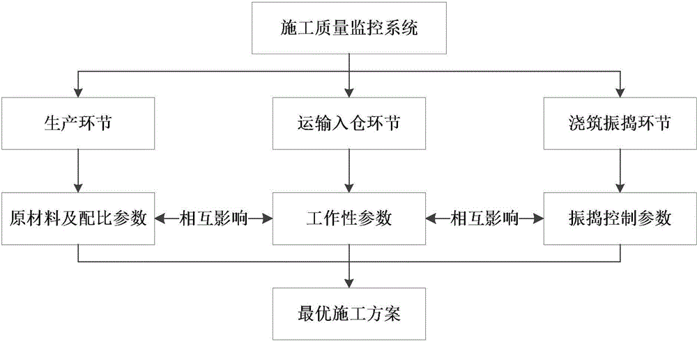 Concrete construction quality intelligent visualized monitoring system based on cloud technology platform