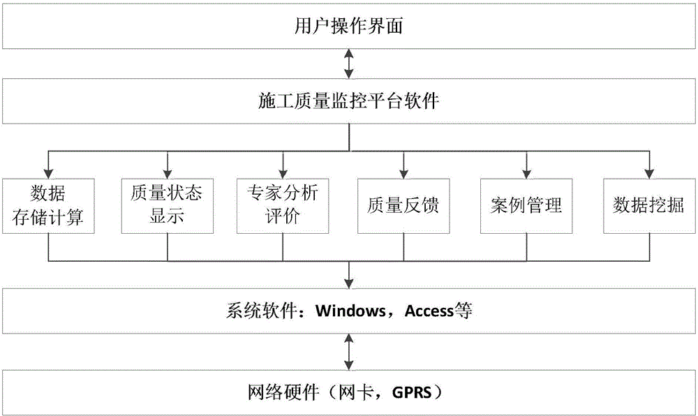 Concrete construction quality intelligent visualized monitoring system based on cloud technology platform