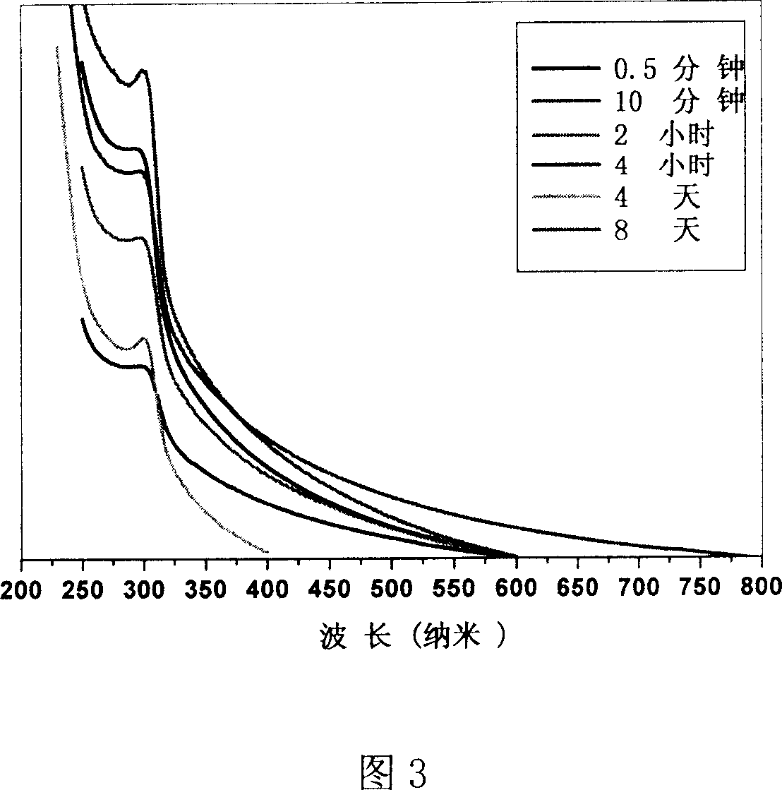 Series of elliptical metal sulfide grain, its production and use