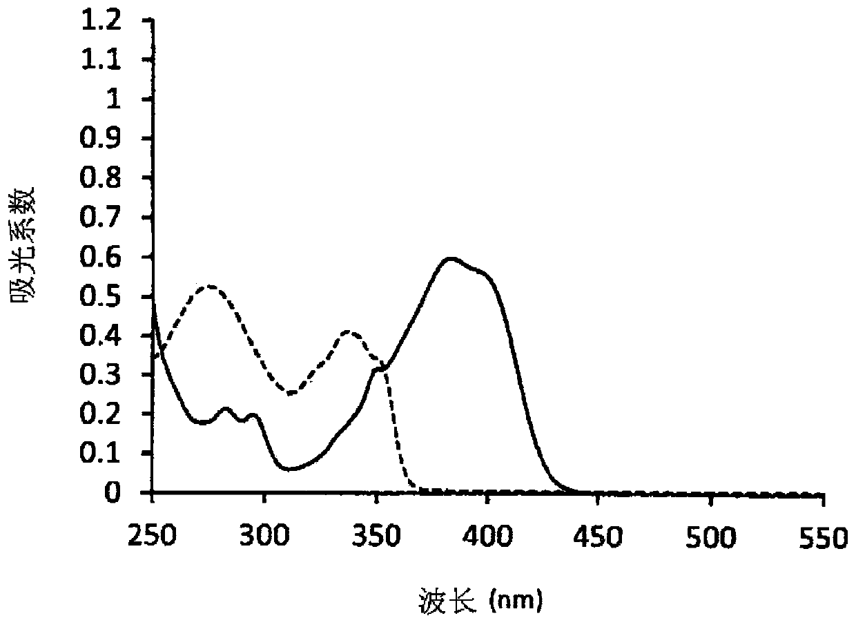 Negative type photosensitive