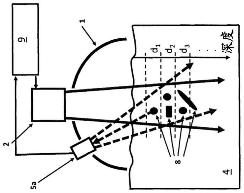 Sensor for tissue measurements