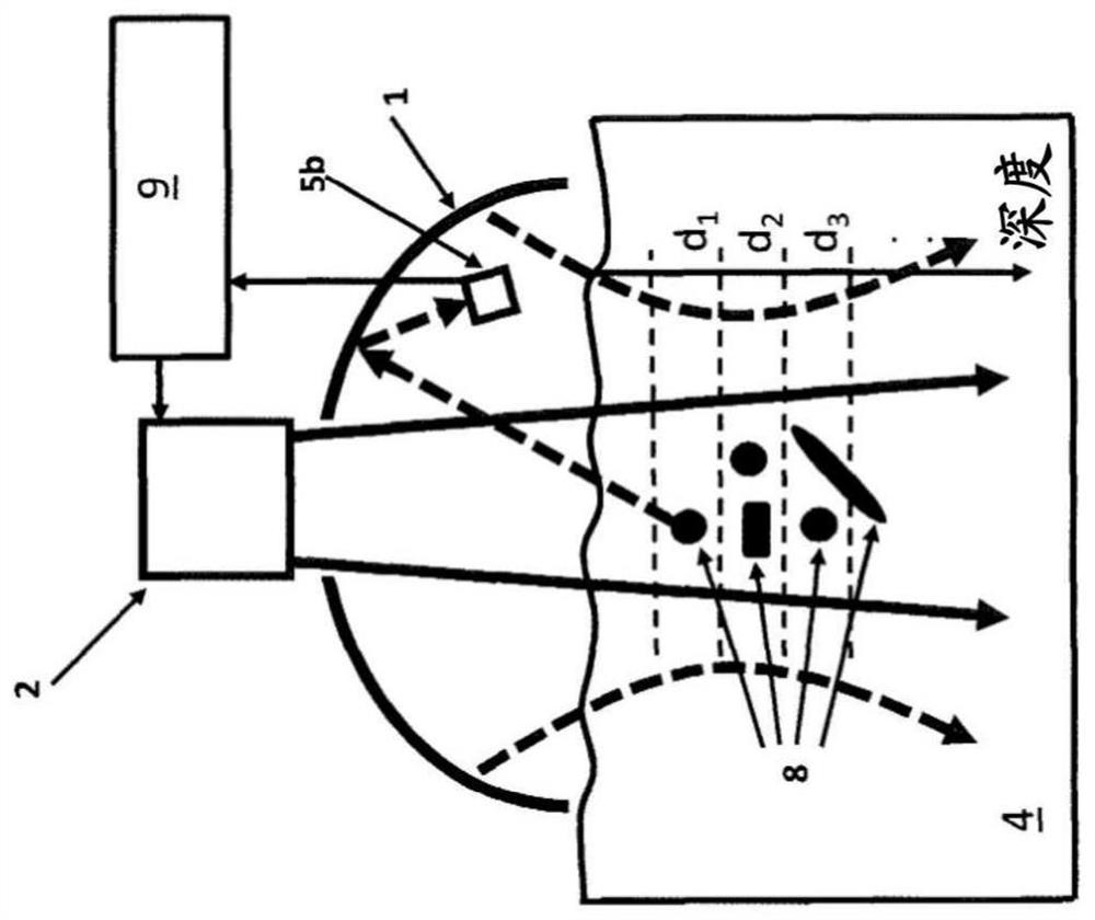 Sensor for tissue measurements