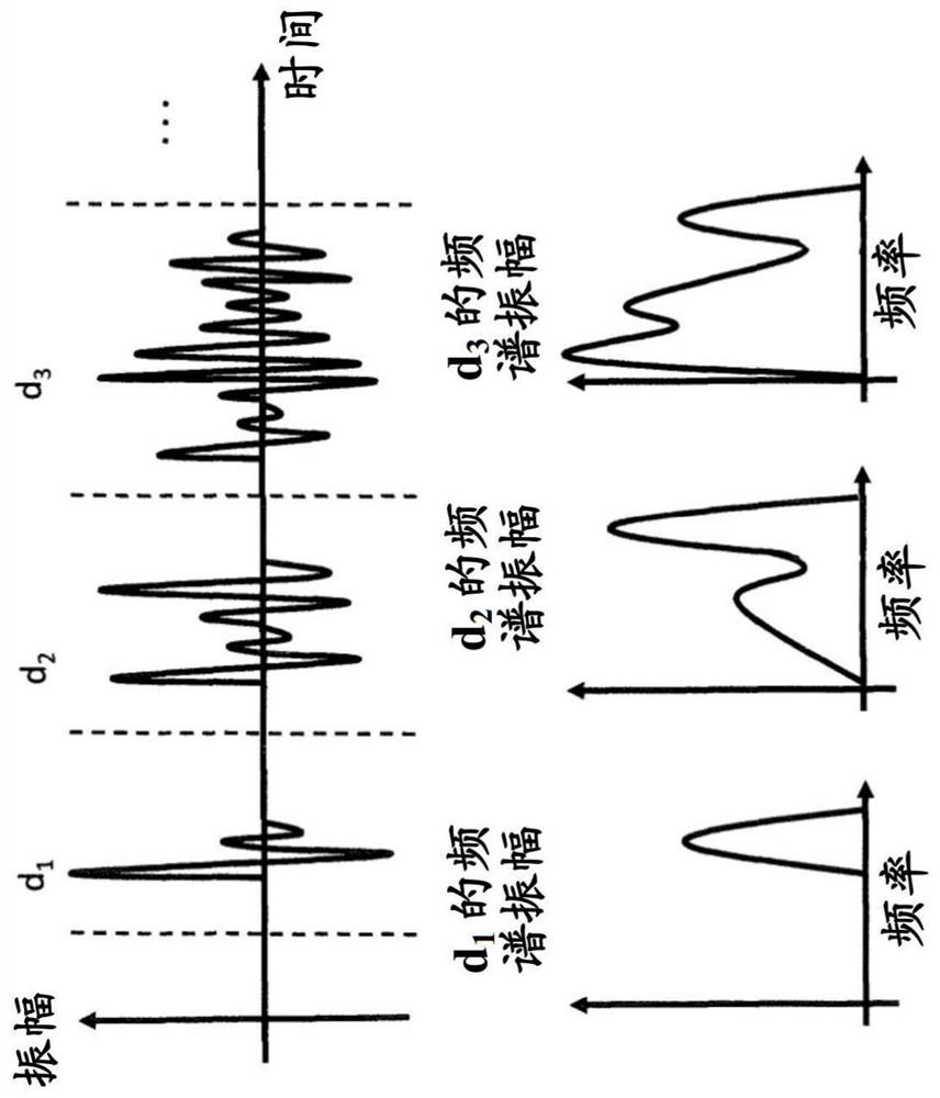 Sensor for tissue measurements