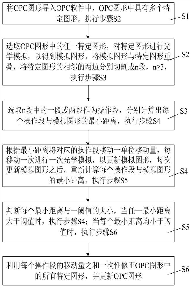 Optical proximity correction method