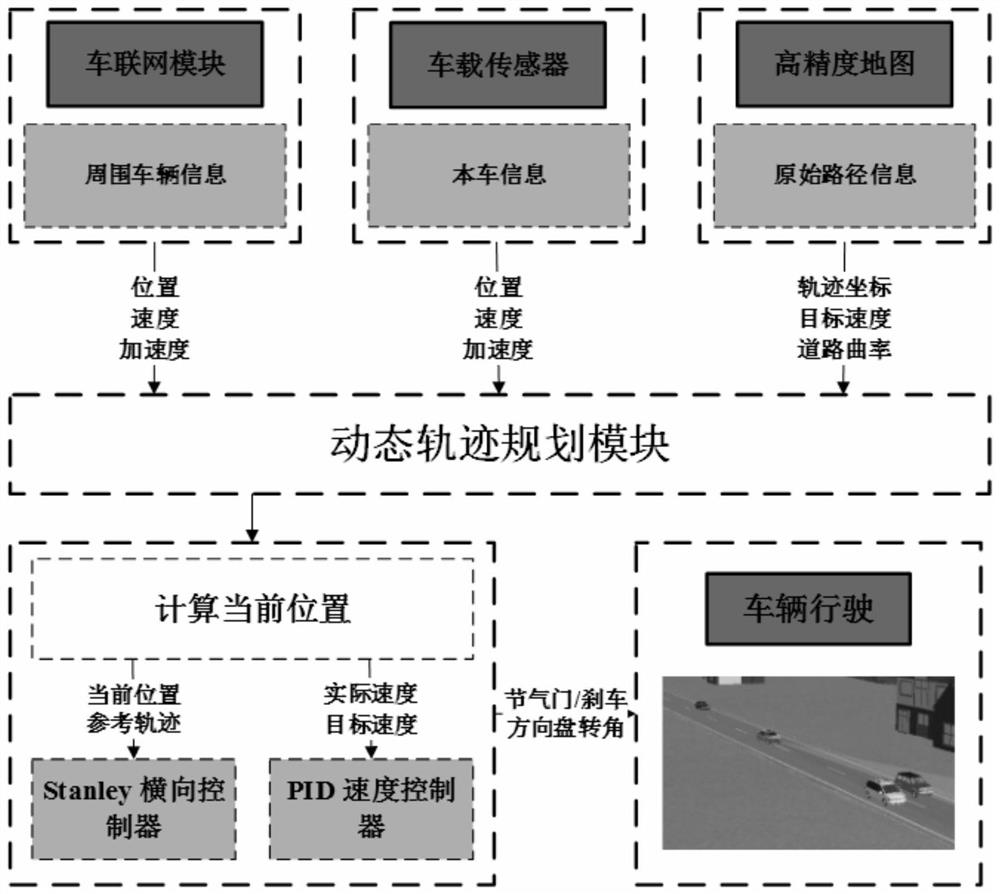 Driverless automobile dynamic lane changing track planning method based on Fraenet coordinate system