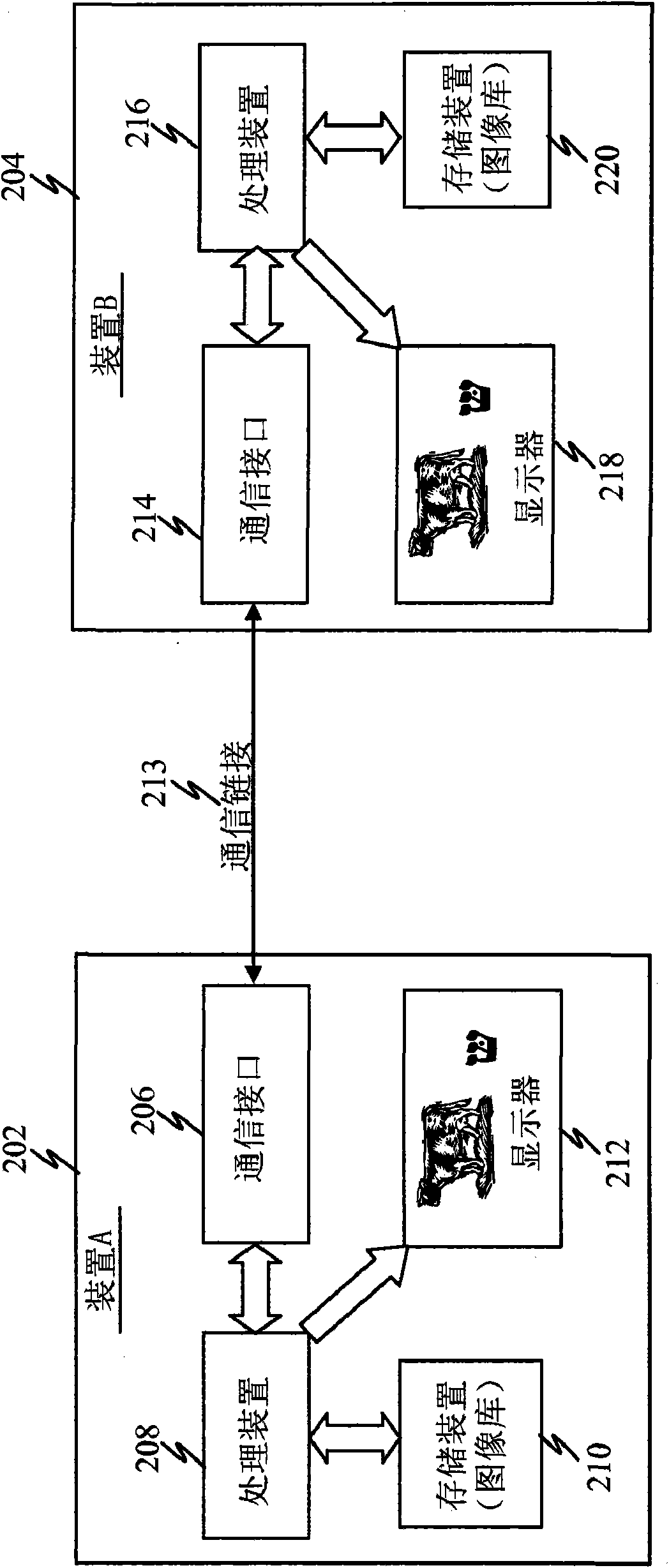 Image-based man-in-the-middle protection in numeric comparison association models