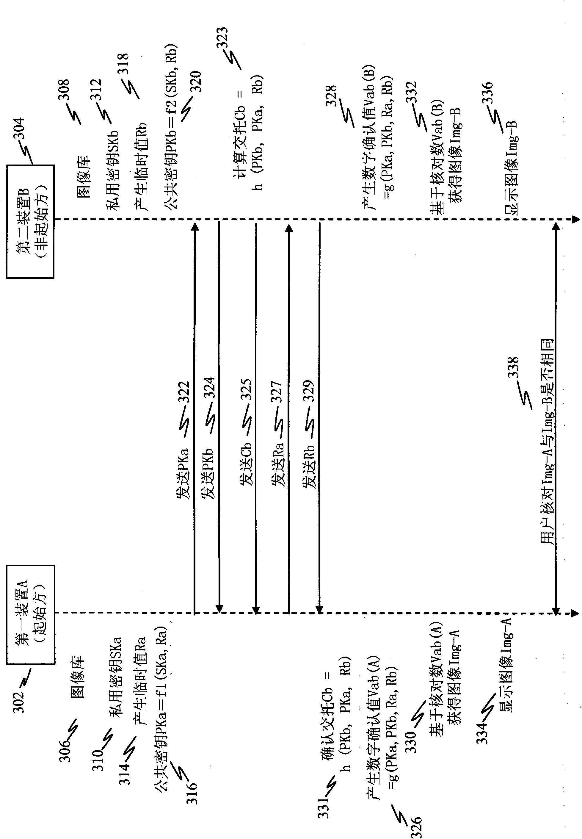 Image-based man-in-the-middle protection in numeric comparison association models