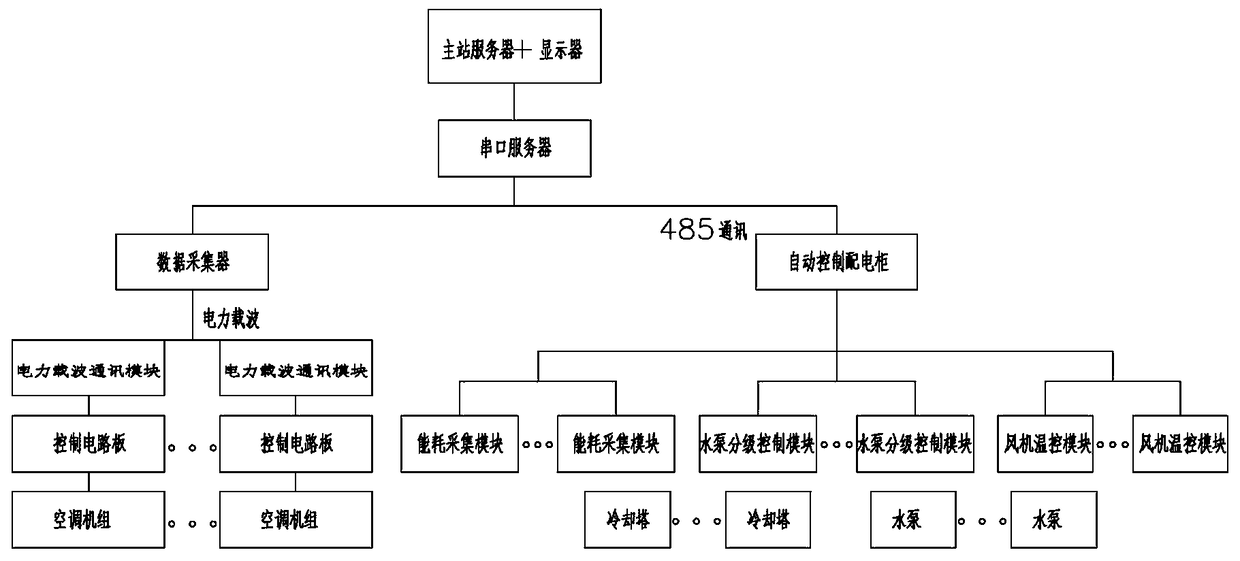 Temperature and humidity control device and method for medicine warehouse