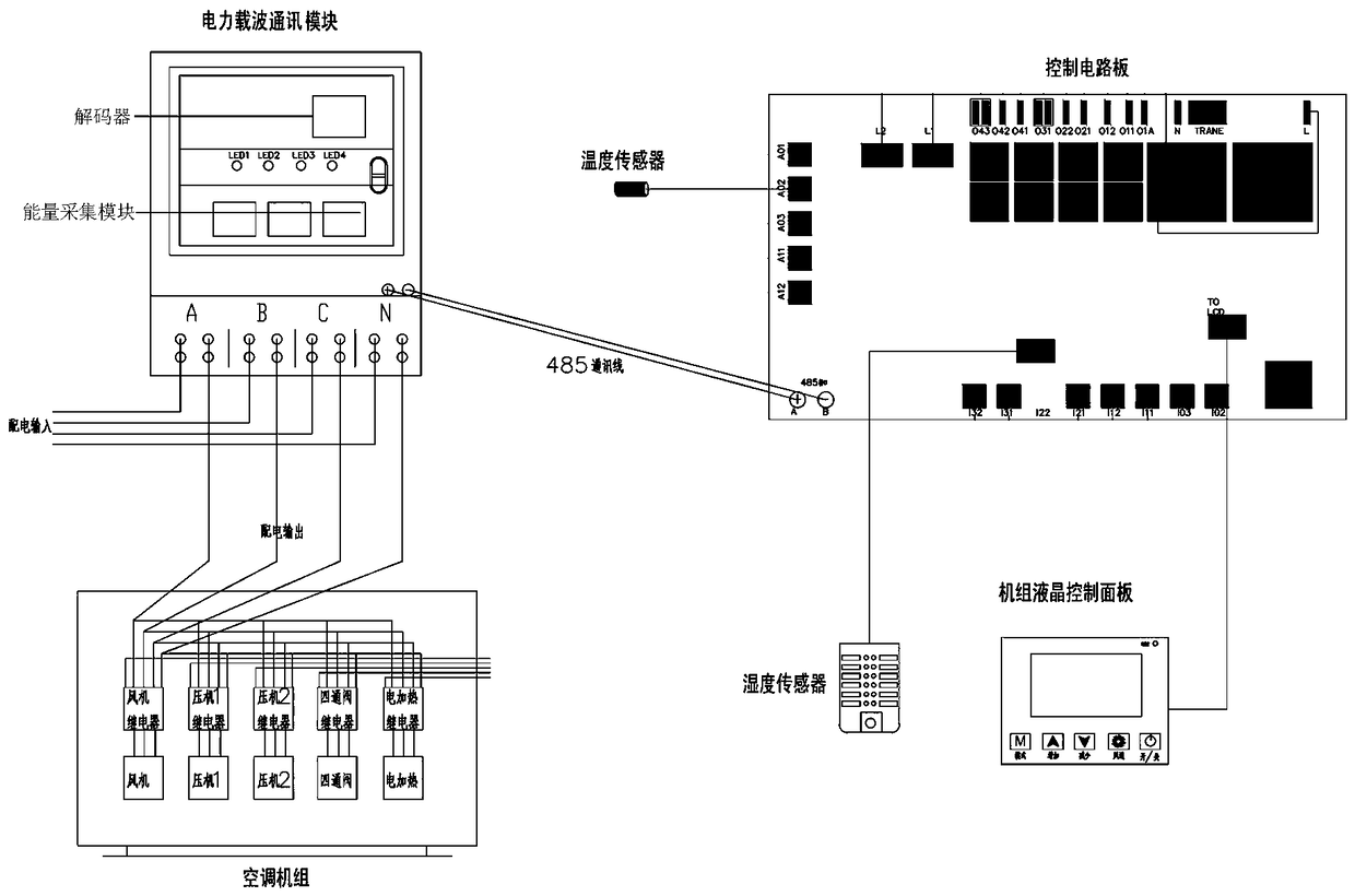 Temperature and humidity control device and method for medicine warehouse