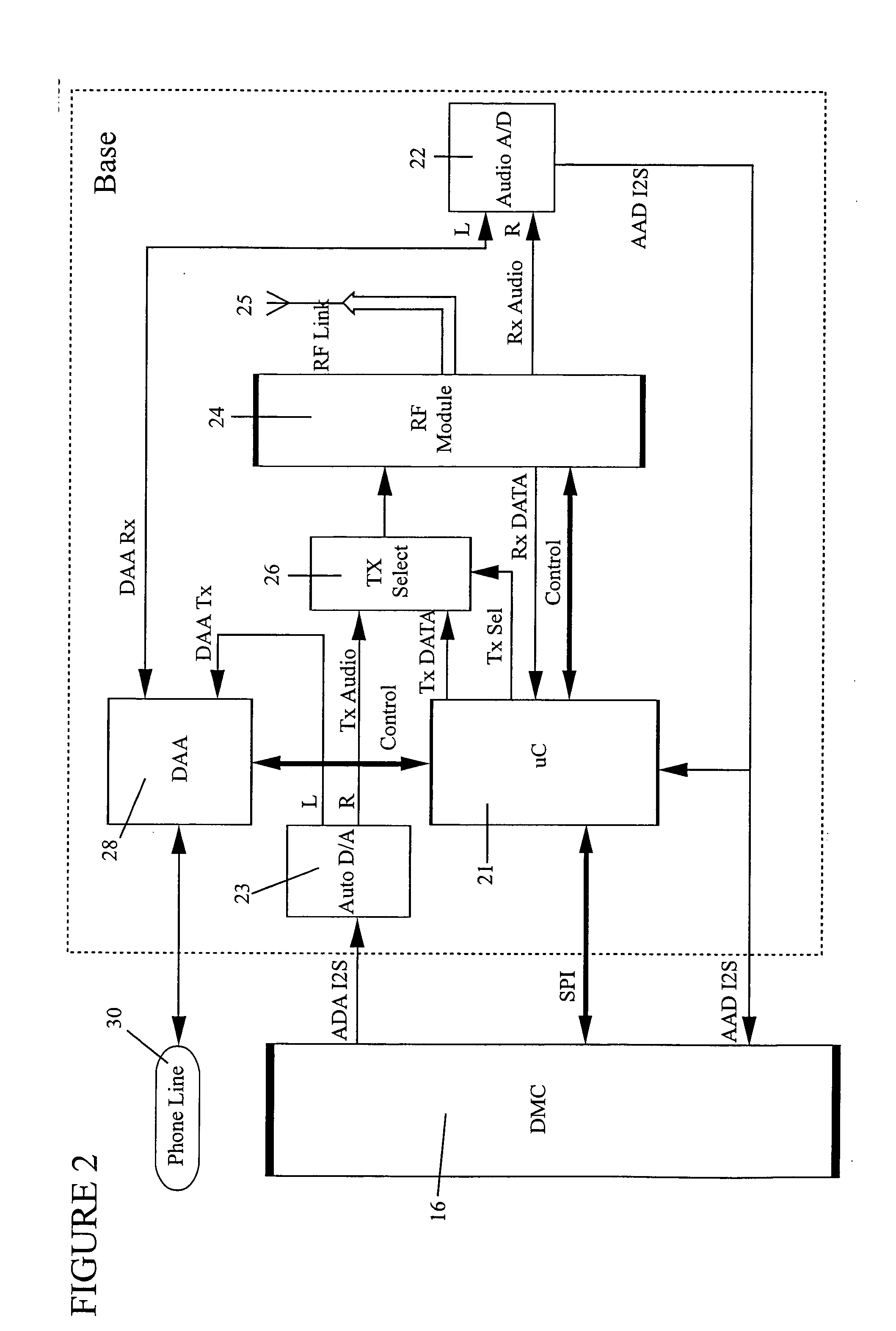 Radio frequency remote control apparatus and methodology