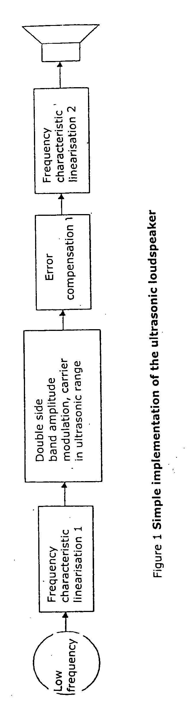 Method of reproducing audio sound with ultrasonic loudspeakers