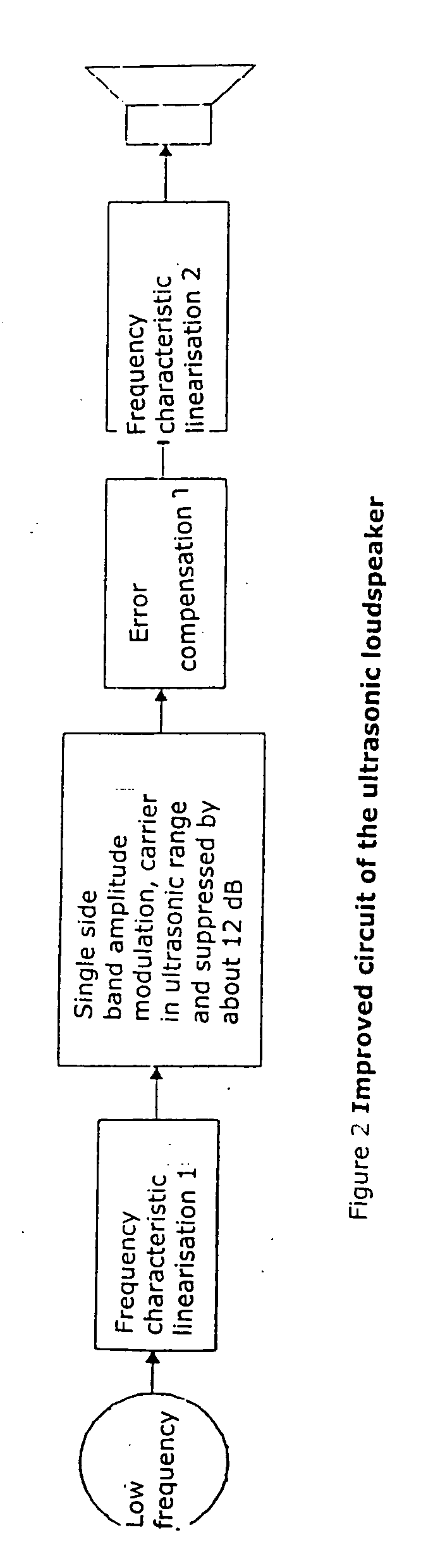 Method of reproducing audio sound with ultrasonic loudspeakers