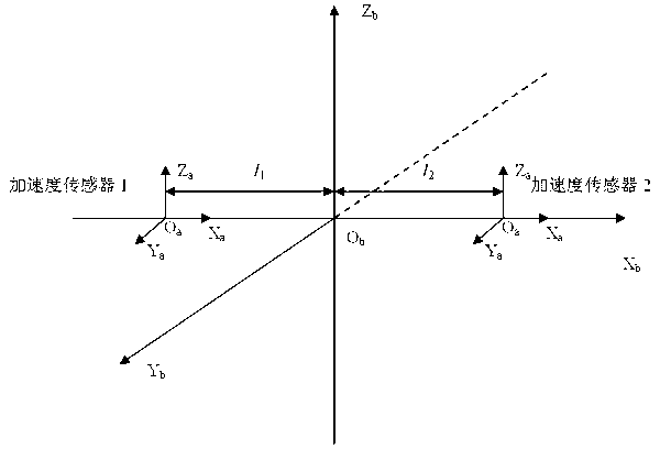 Space gesture input method