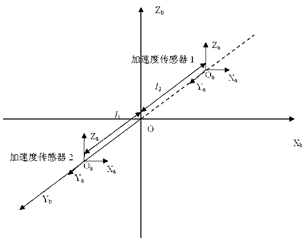 Space gesture input method