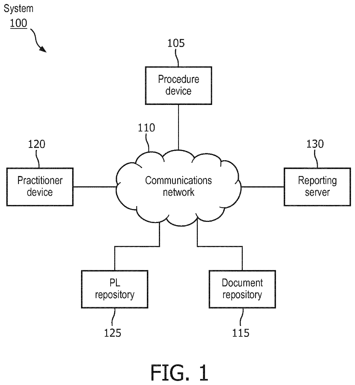 Device, system, and method for updating problem lists