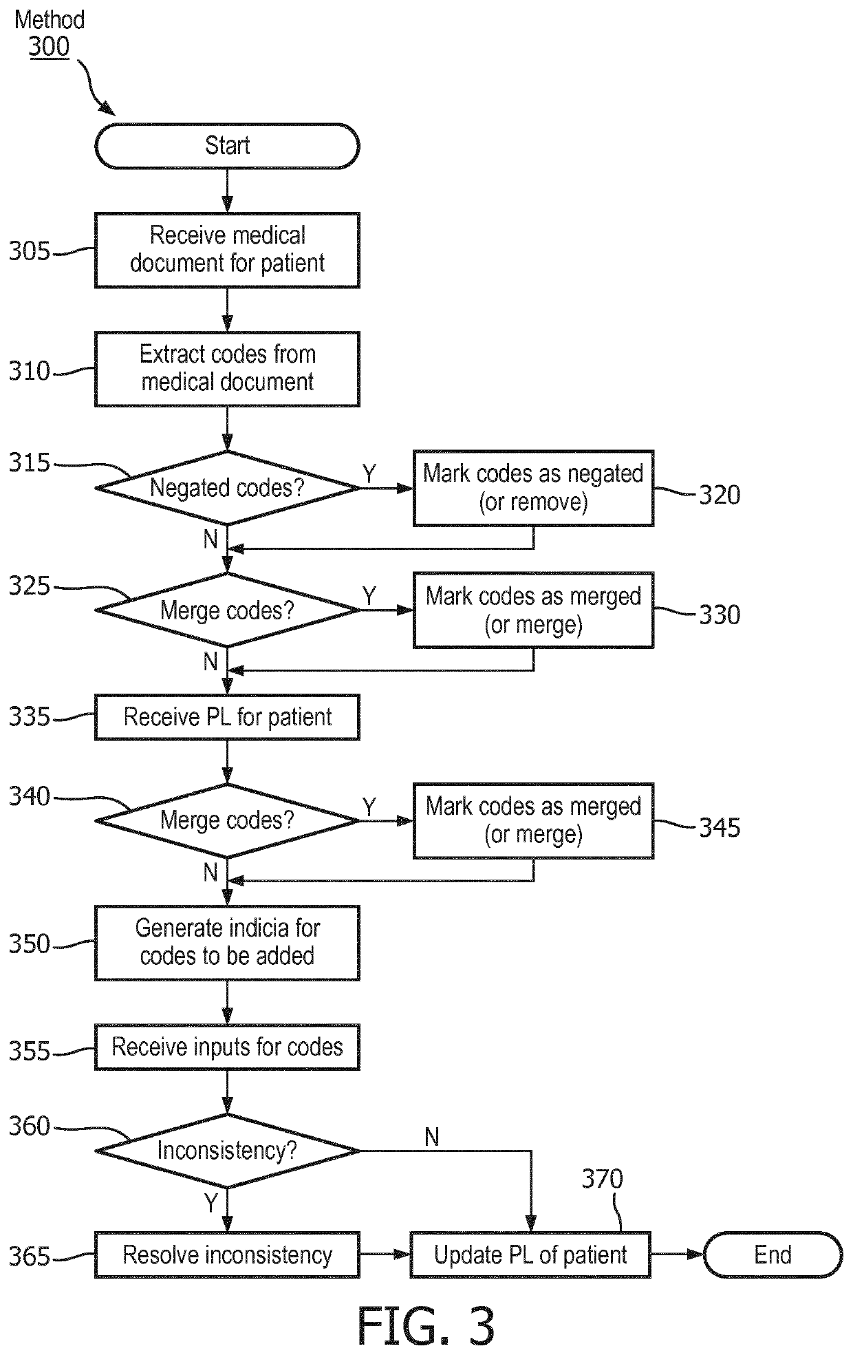 Device, system, and method for updating problem lists