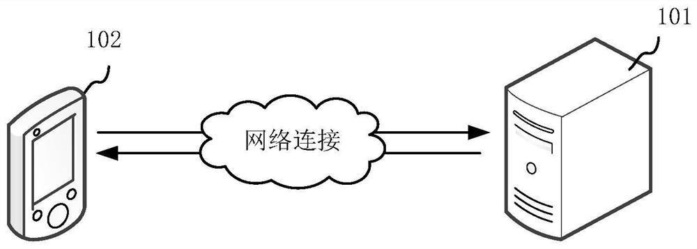 Conversation method and device, electronic equipment and readable storage medium