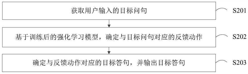 Conversation method and device, electronic equipment and readable storage medium