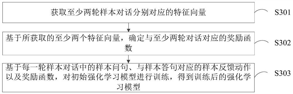 Conversation method and device, electronic equipment and readable storage medium