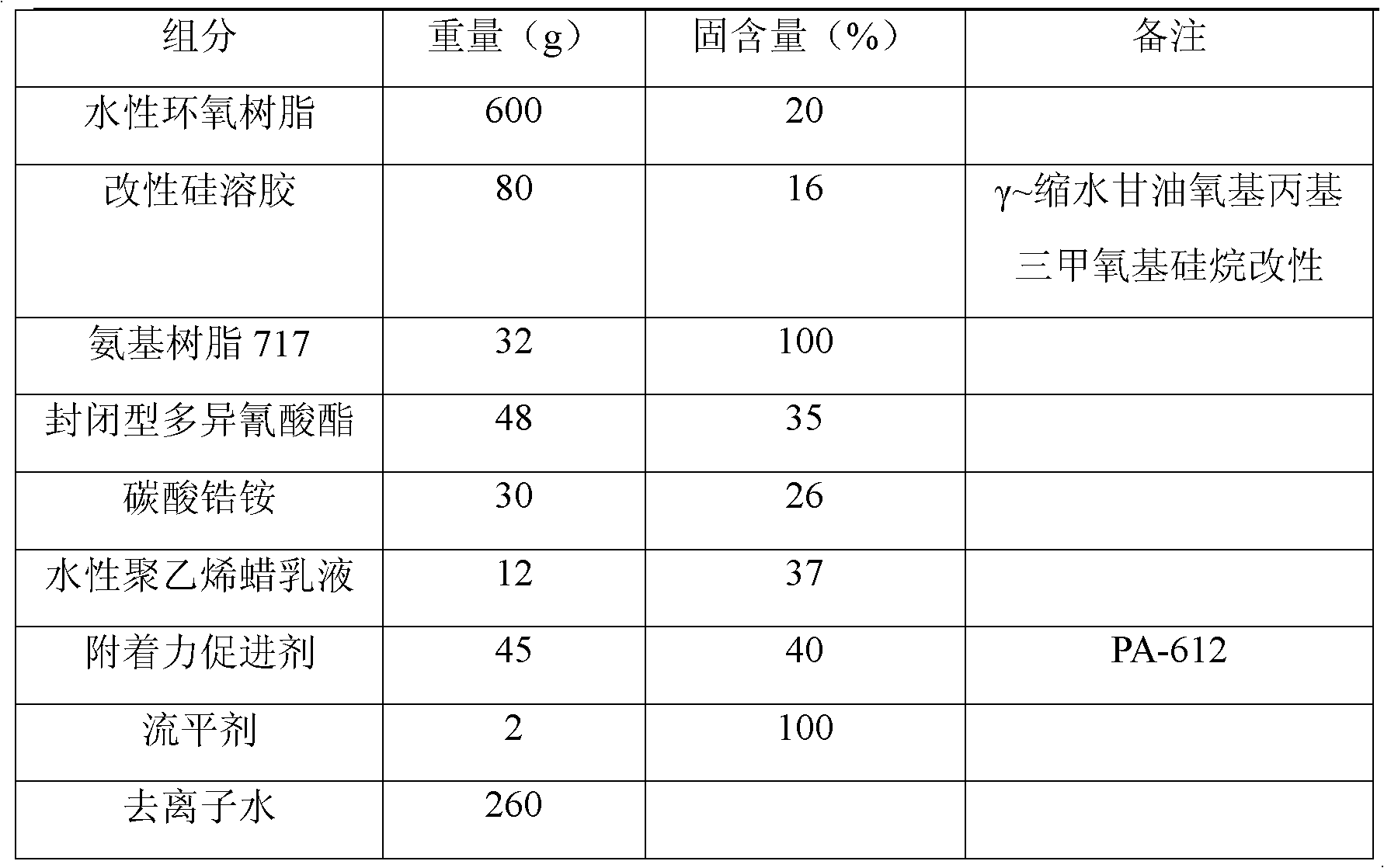 Organic and inorganic mixed fingerprint-resistance coating and preparation method thereof