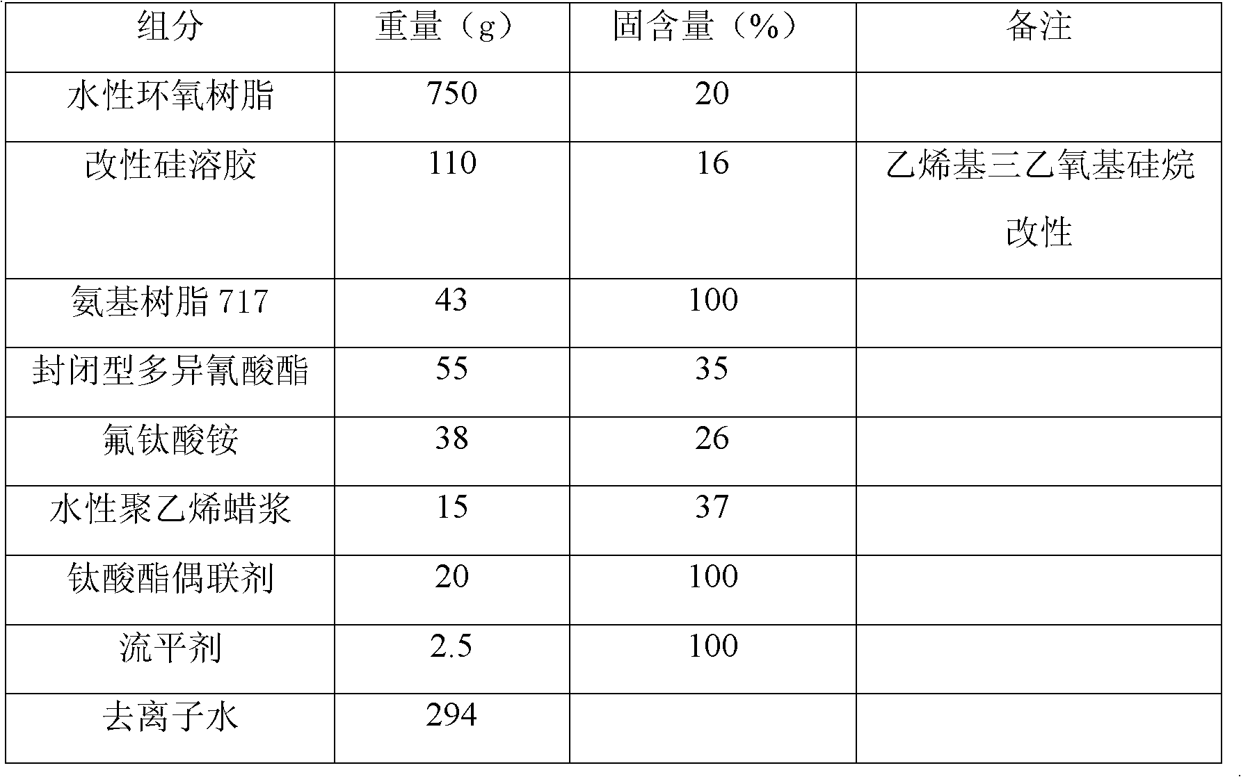 Organic and inorganic mixed fingerprint-resistance coating and preparation method thereof