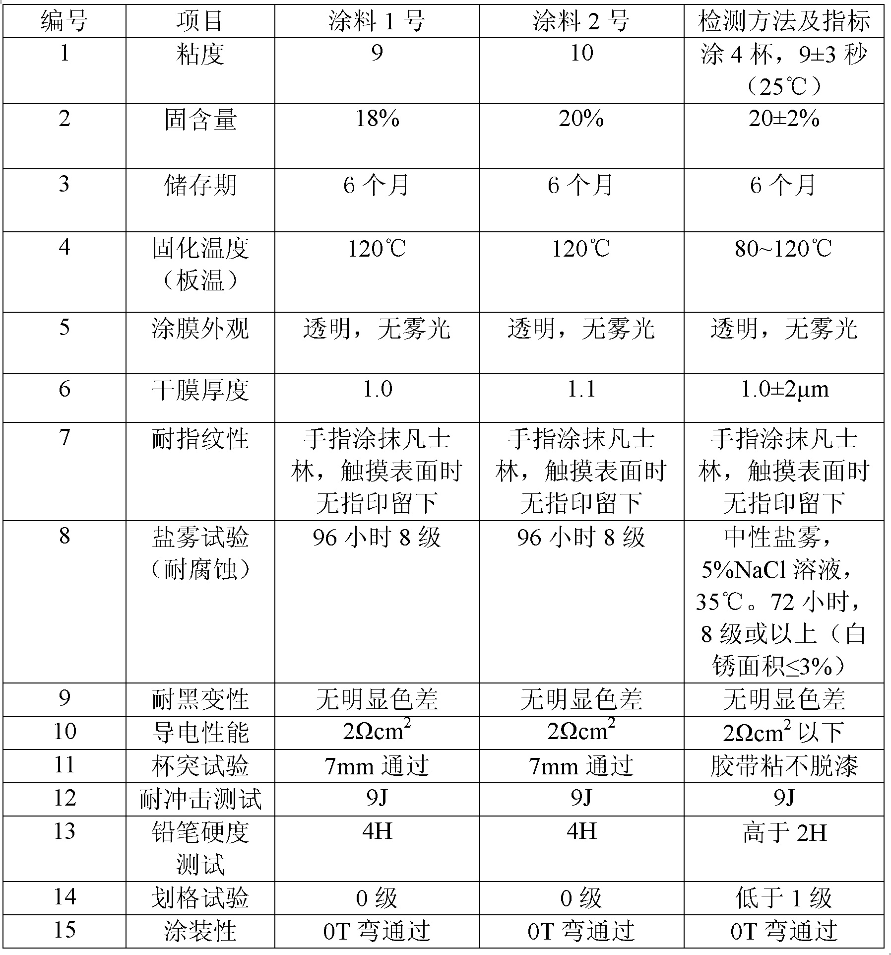 Organic and inorganic mixed fingerprint-resistance coating and preparation method thereof