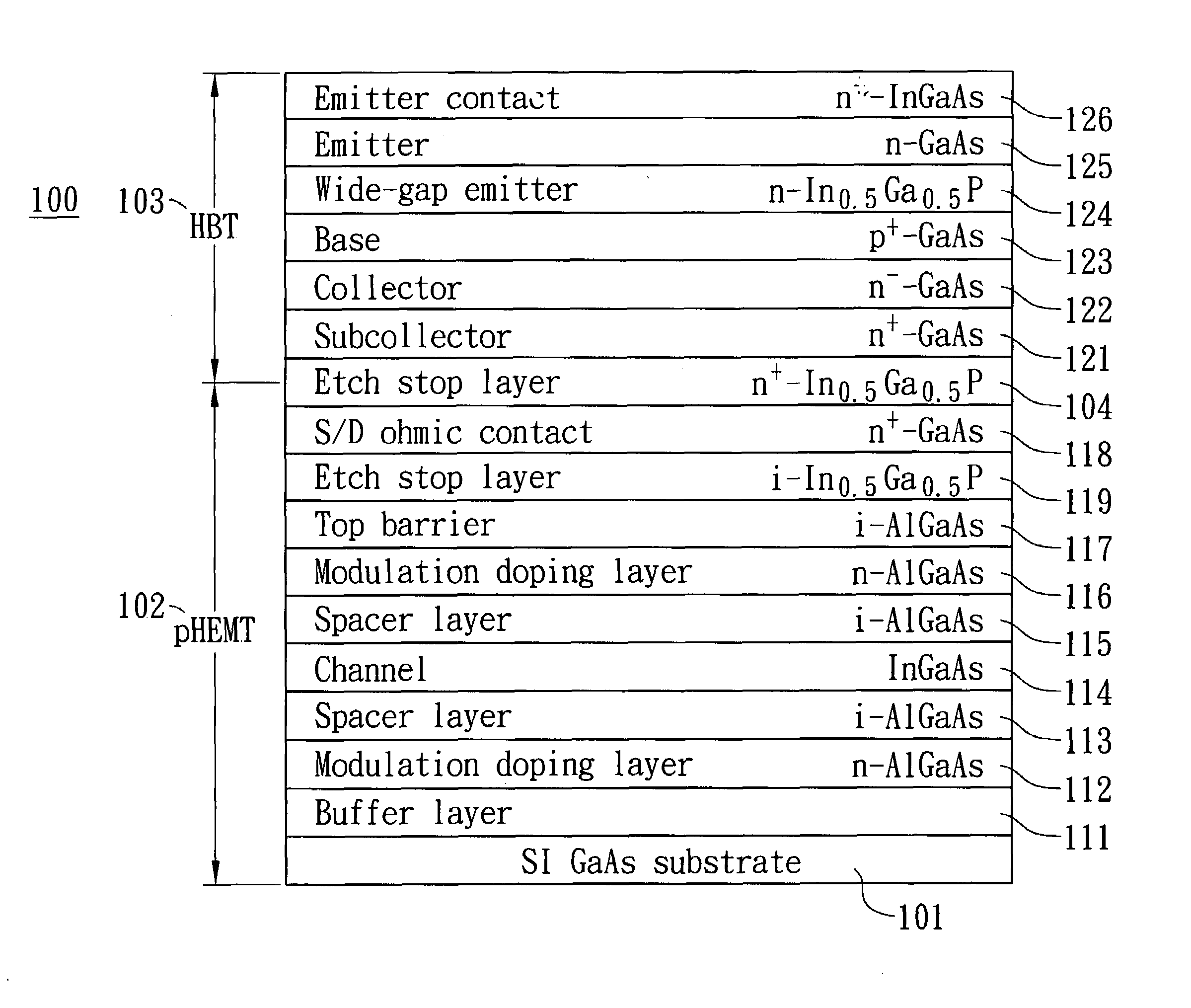 Structure and a method for monolithic integration of HBT, depletion-mode HEMT and enhancement-mode HEMT on the same substrate