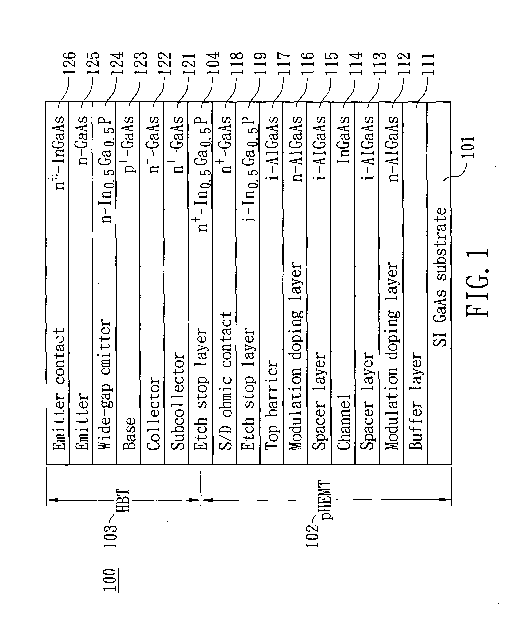 Structure and a method for monolithic integration of HBT, depletion-mode HEMT and enhancement-mode HEMT on the same substrate