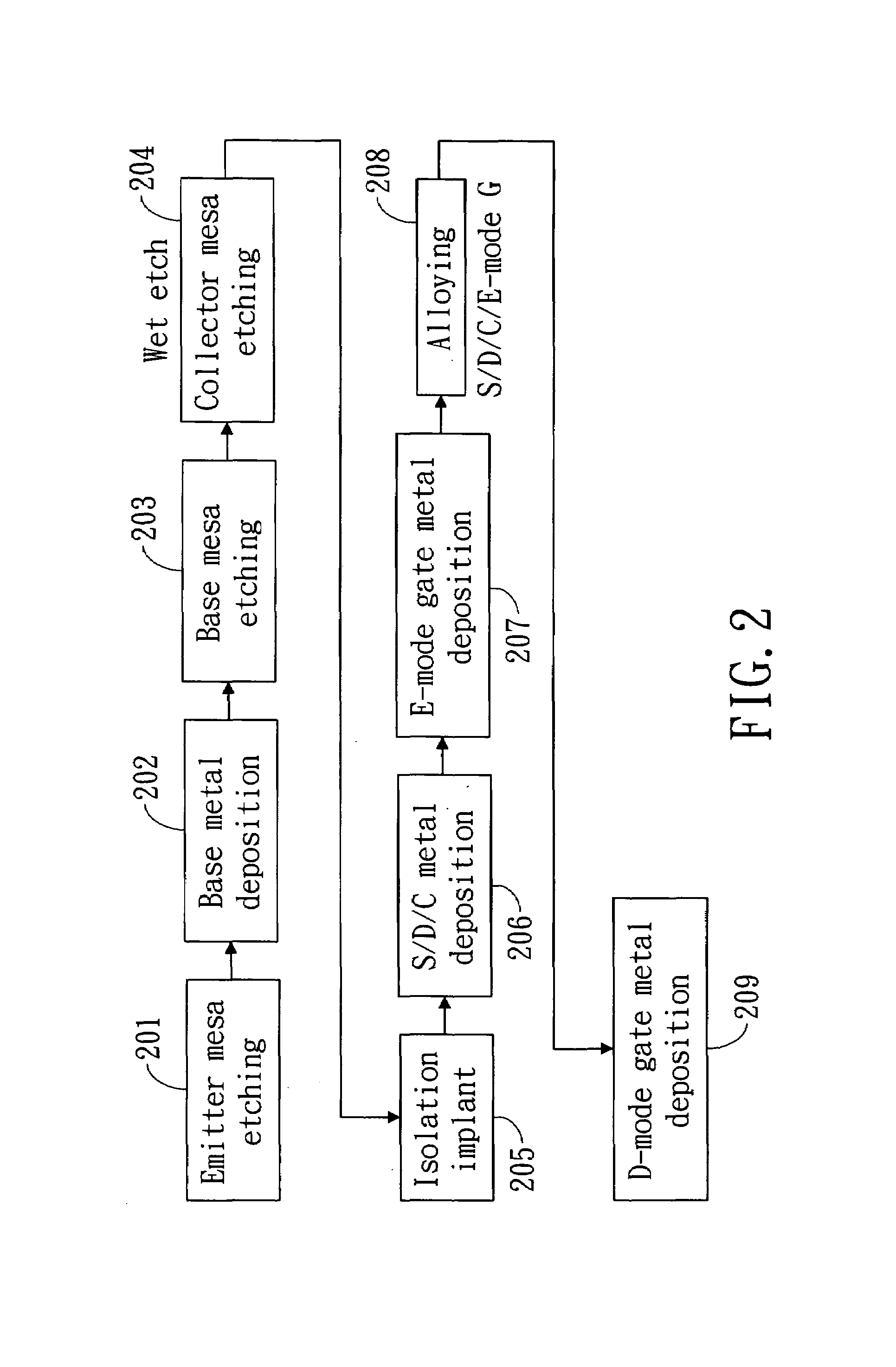 Structure and a method for monolithic integration of HBT, depletion-mode HEMT and enhancement-mode HEMT on the same substrate