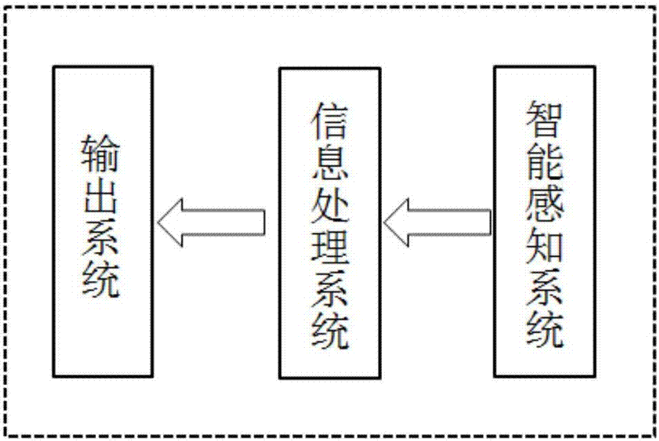 Online monitoring device for direct-axis and quadrature-axis inductance of permanent magnet synchronous motor for crane