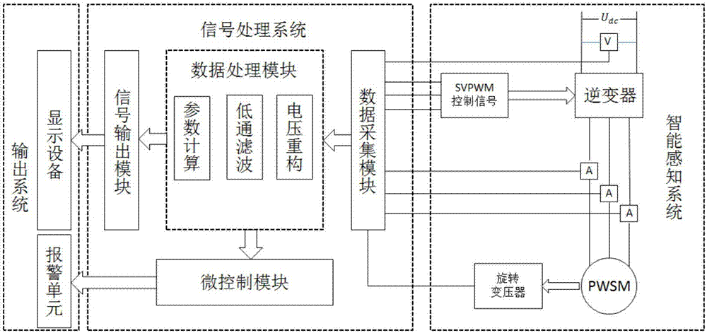 Online monitoring device for direct-axis and quadrature-axis inductance of permanent magnet synchronous motor for crane