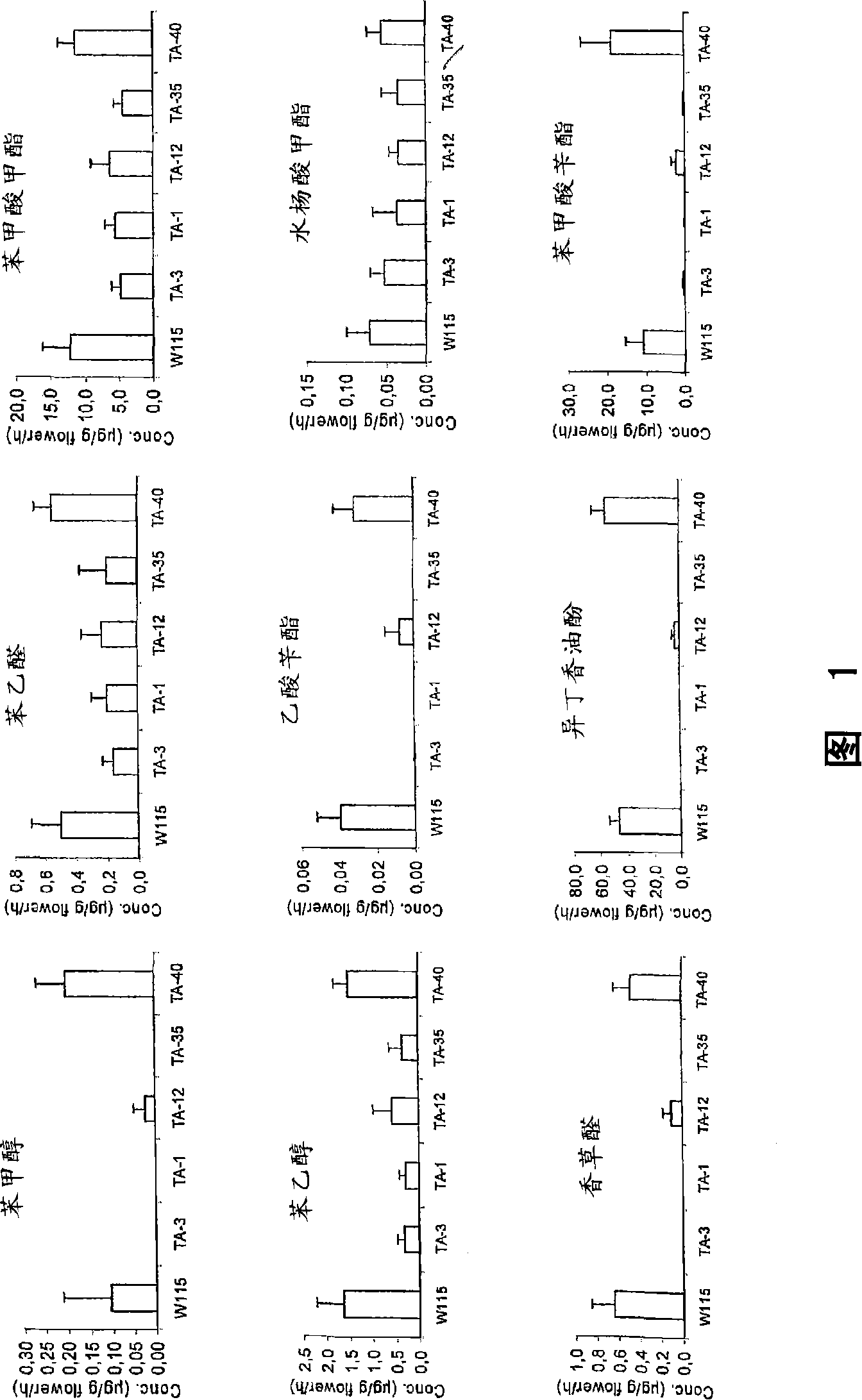 Novel regulation protein