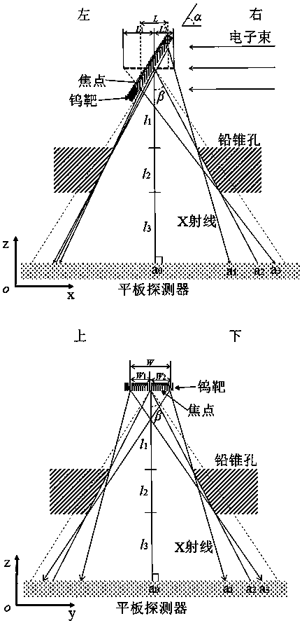 A method for measuring focal point size